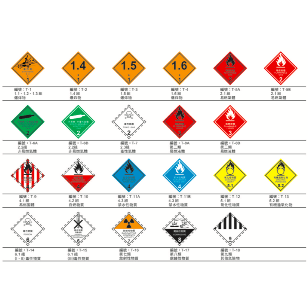  危害物標示、廢棄物標示