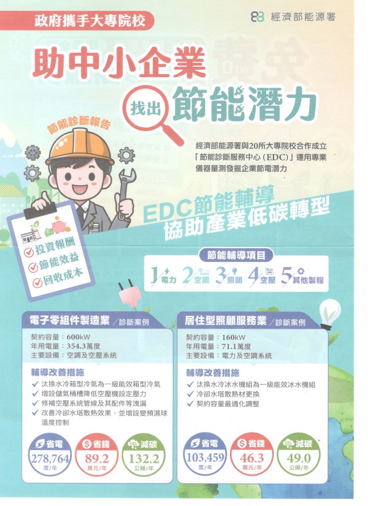 115年度中⼩能源⽤⼾節能診斷服務