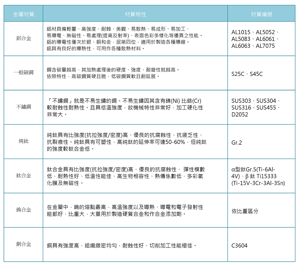 金屬材質 和昌精密股份有限公司