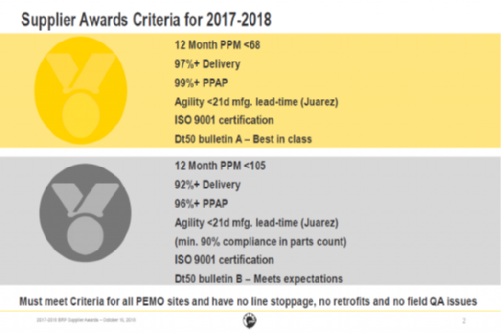 BRP Supplier of the Year Award 2017-2018