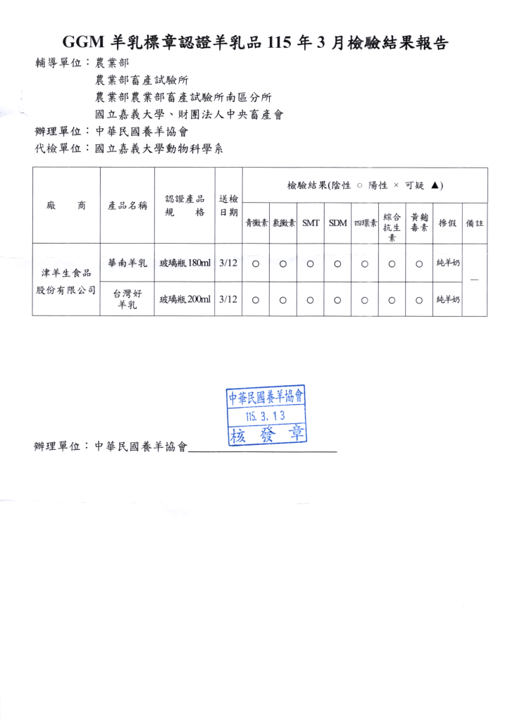 檢驗資訊