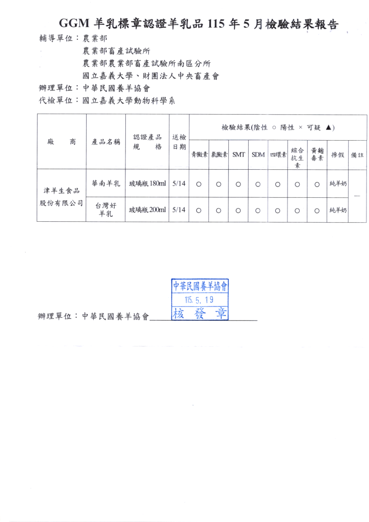 檢驗資訊