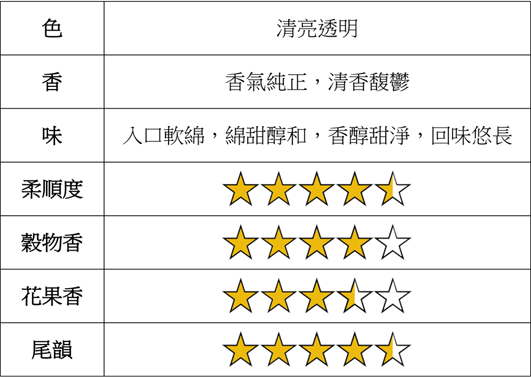 ✴︎最終値下げ! 激安！窖藏高梁酒Only One 56° 焼酎 箱入り 金酒典藏珍品金门高粱酒【价格图片品牌报价】-苏宁易购