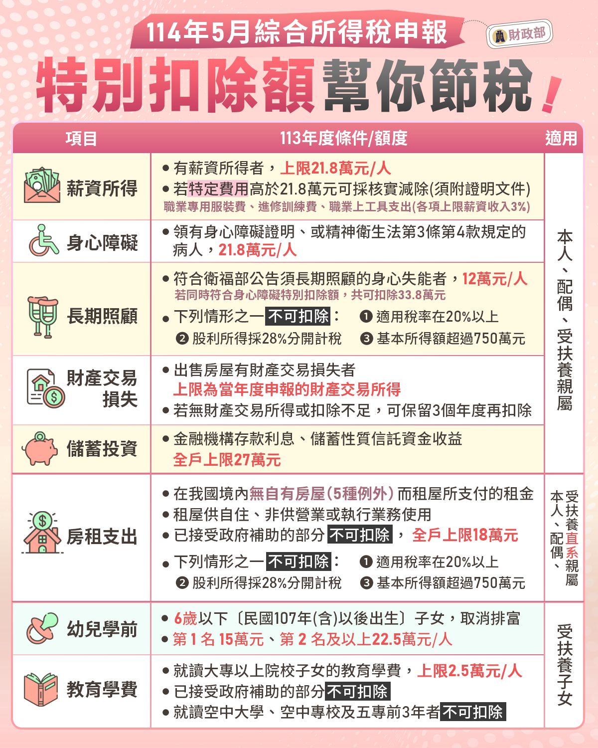 報稅新制上路減輕育兒與租屋家庭稅負｜報稅延至6月底