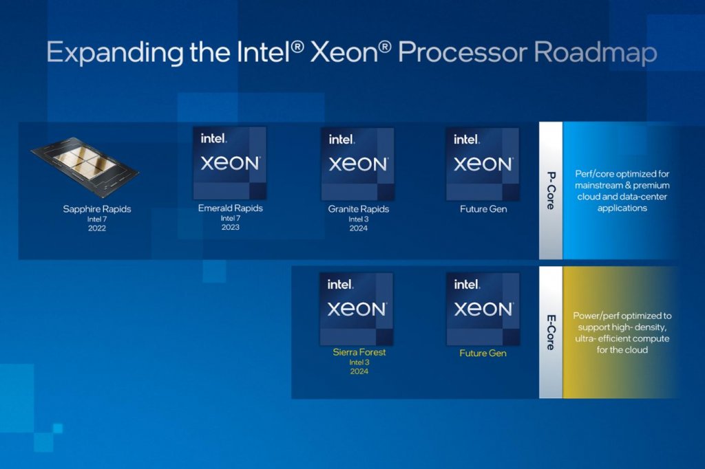 英特爾揭曉氣勢盛大Xeon多年產品藍圖　加速資料中心領先地位與成長