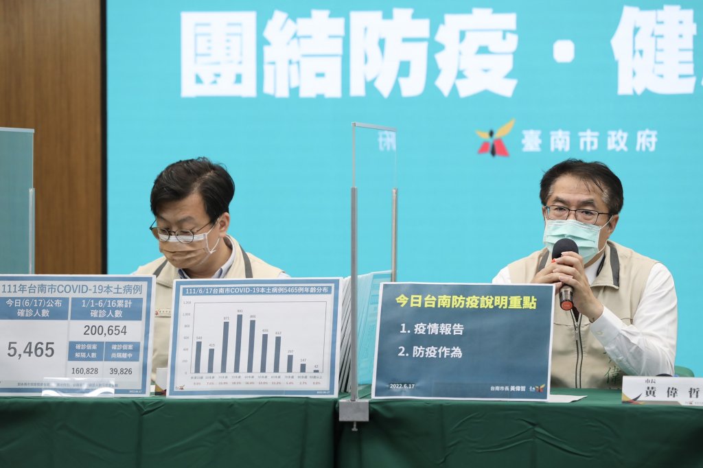 台南17日新增5,465名COVID-19本土確診個案 請檢疫者及隔離者於自主防疫期間遵守相關防疫規範