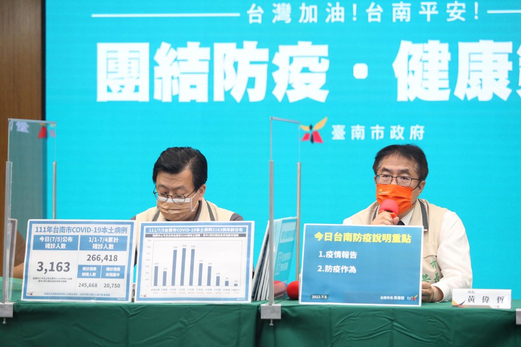 台南市5日新增3,163名個案 黃偉哲呼籲市民疫苗打好打滿