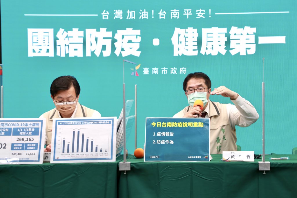 台南市6日新增2,902名確診個案 Novavax疫苗即日起開放預約施打