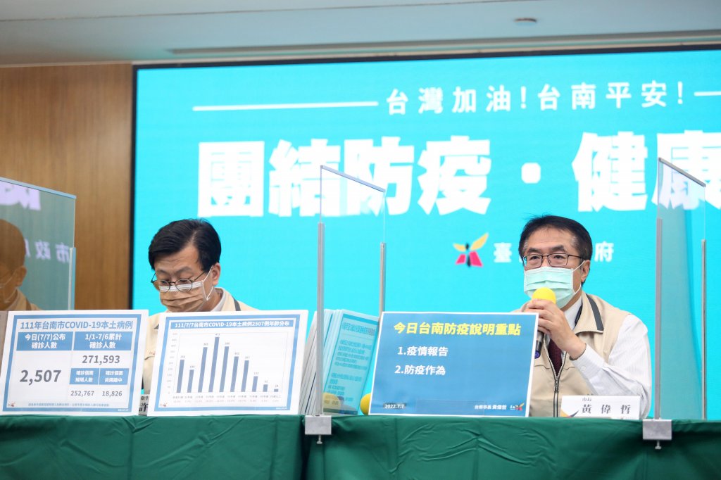 台南市7日新增2,507名本土個案 將持續關注BA.5疫情