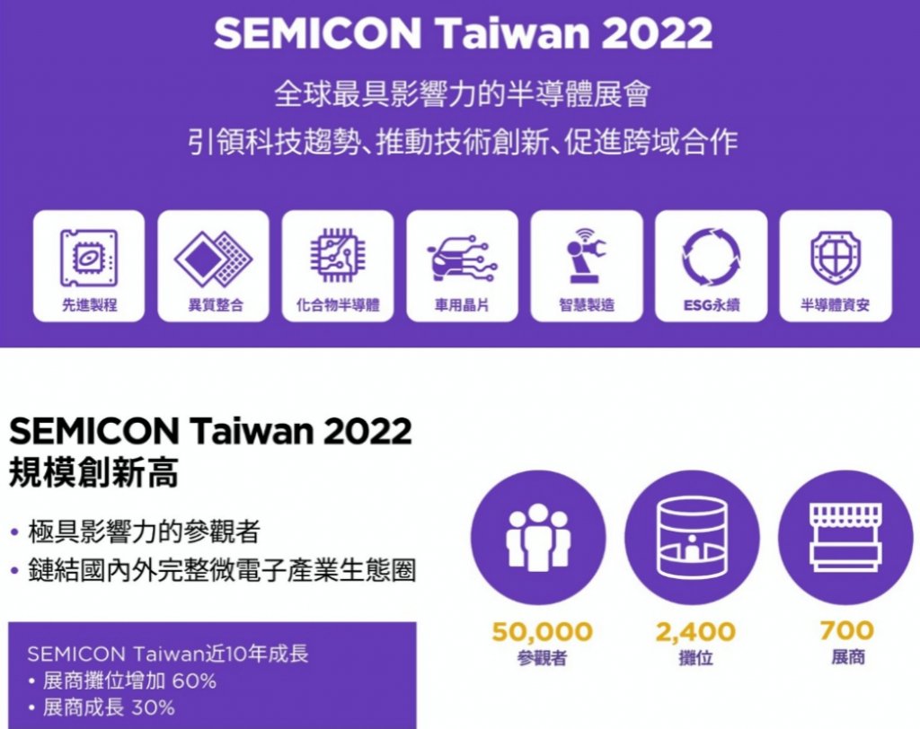 迎接台灣半導體黃金時代　SEMICON TAIWAN 2022國際半導體展開放報名
