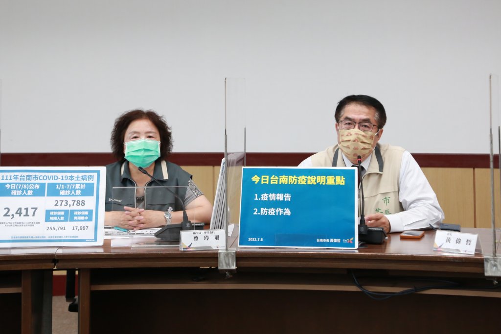 台南市8日新增2,417名本土確診個案