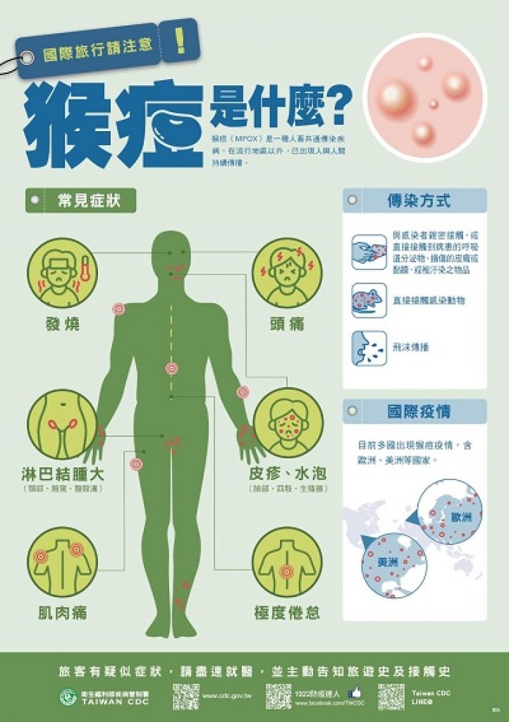 疾管署公布台灣第7例猴痘確定病例  籲請民眾應做好防護措施，如出現疑似症狀，應儘速就醫並告知接觸史及旅遊史