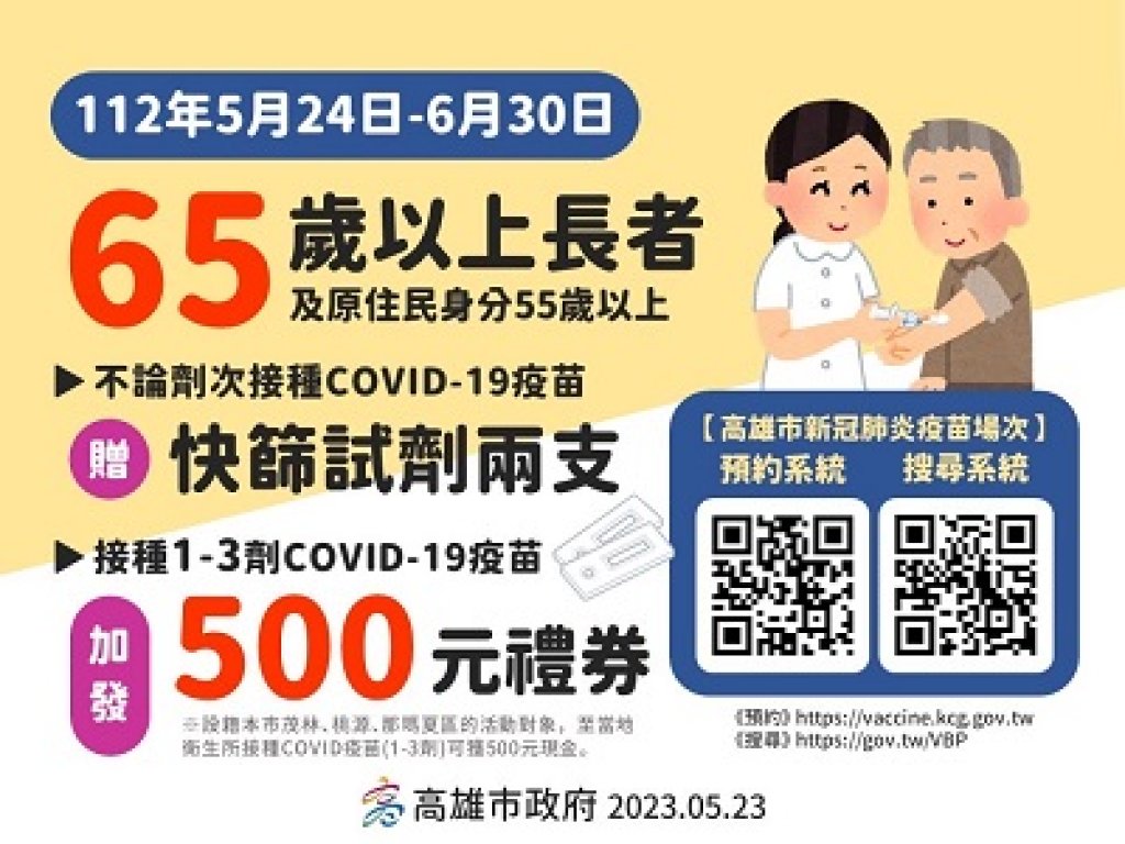  COVID-19及流感疫情流行 獎勵65歲以上長者打疫苗 若有呼吸道症狀速就醫  高雄市619醫療院所提供免費快篩 高風險族群經診斷應依醫囑服用抗病毒藥