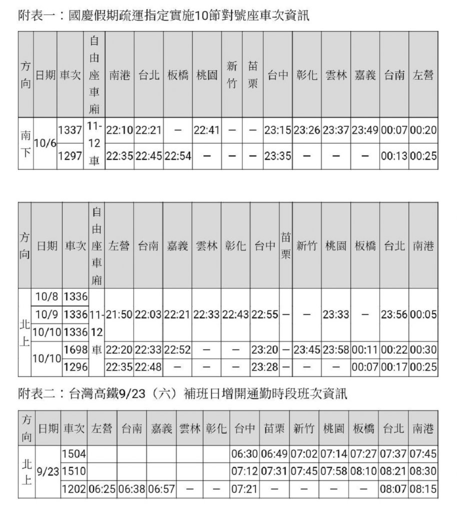 台灣高鐵2023國慶疏運  加開184班次列車 開放購票 