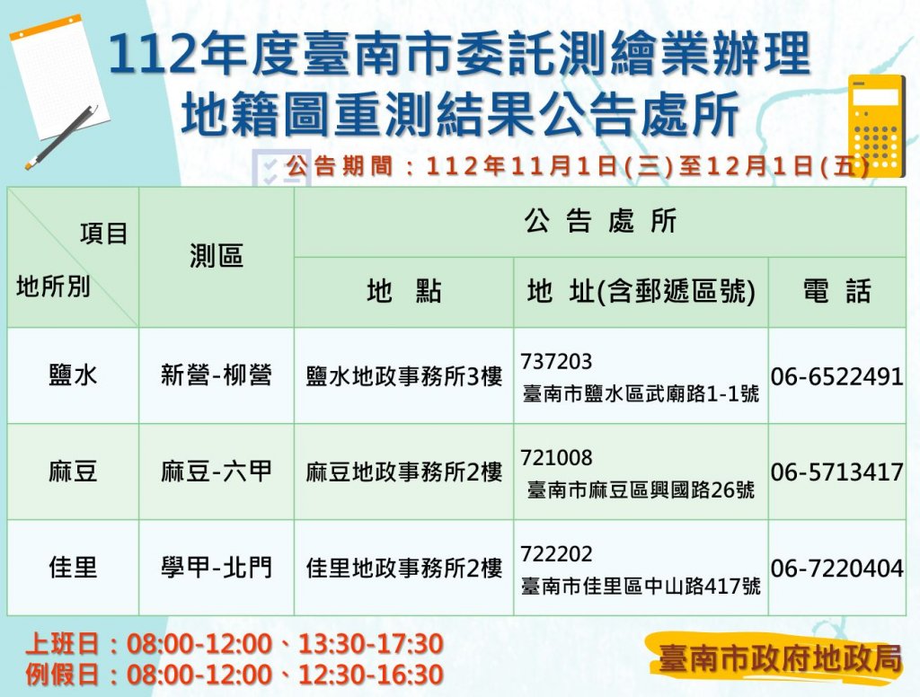 臺南6行政區重測結果11/1起公告 土地所有權人請前往閱覽確保權益