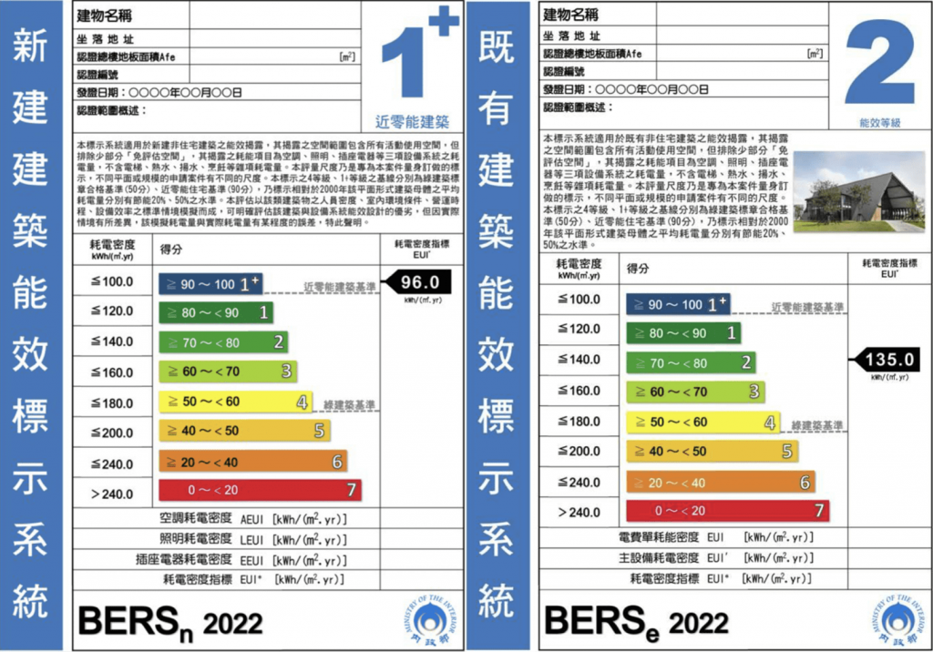 臺南呼應2050淨零目標 推動建築導入能效評估
