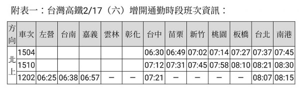 台灣高鐵2024春節疏運 加開453班次列車 1月9日凌晨起開放購票