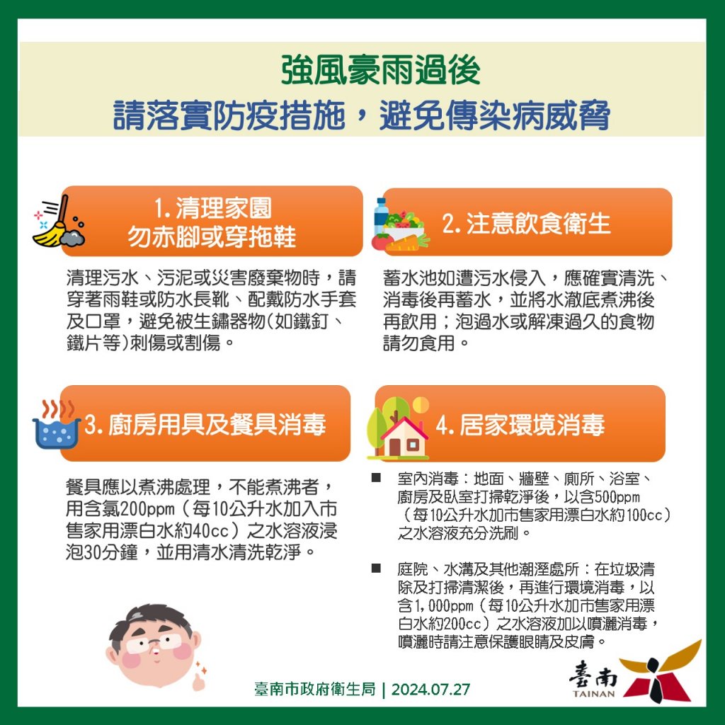 凱米颱風遠離 民眾災後務必留意環境、飲食衛生、避免感染傳染病