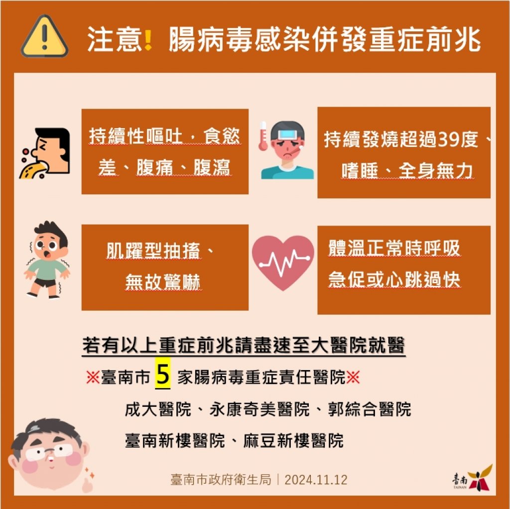 台南市確診今年首例腸病毒併發重症個案，黃偉哲市長籲請出現重症前兆病徵請儘速就醫！