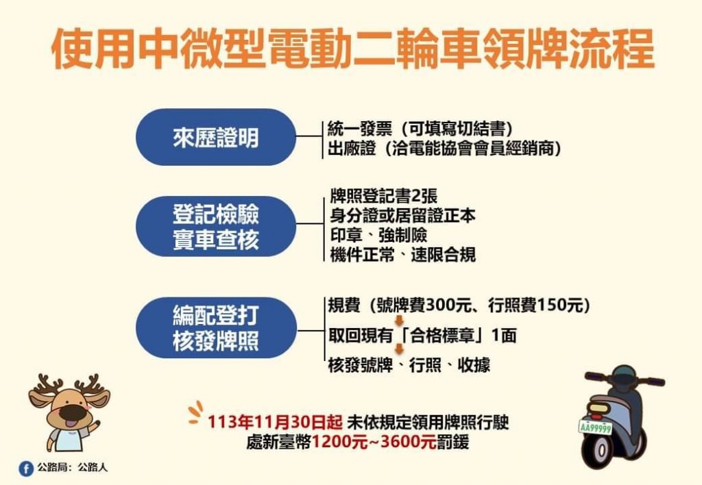 微電車11月29日最後掛牌寬限日倒數ING~掛牌要卡緊!!!