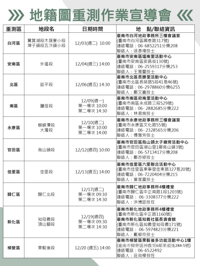 「114年度臺南市地籍圖重測作業」12月3日起14場宣導會率先登場