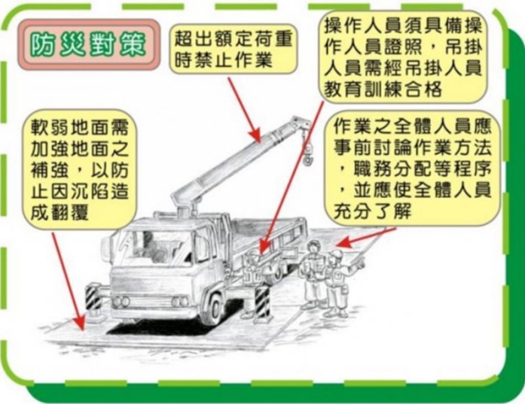 起重吊掛危害多  防止翻覆有保障