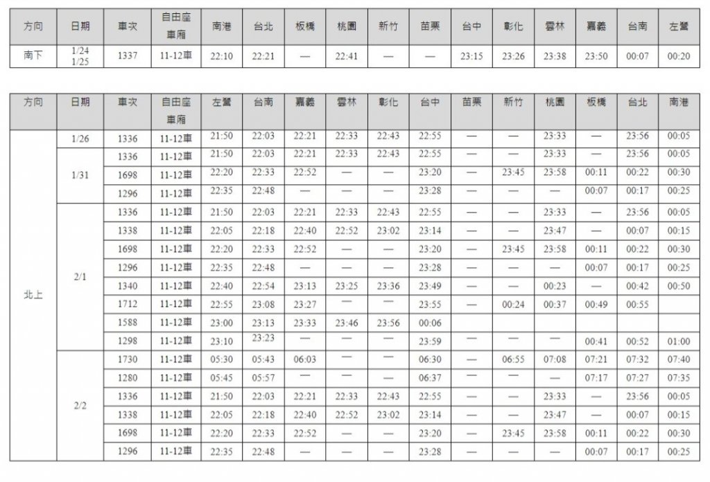 台灣高鐵2025春節疏運 加開368班次列車 12月26日凌晨起開放購票