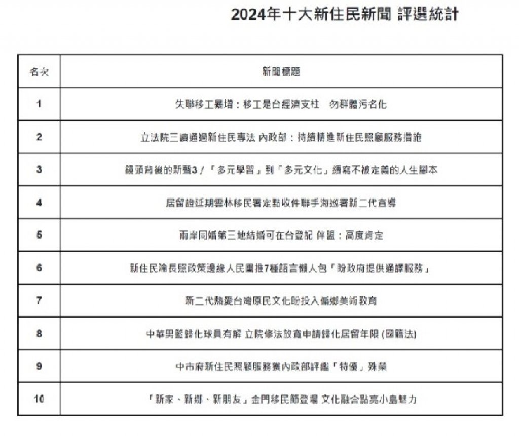 「2024年度全國十大新住民重大新聞」徵選發布暨「移民法規討論圓桌會議」 於國立高雄師範大學召開