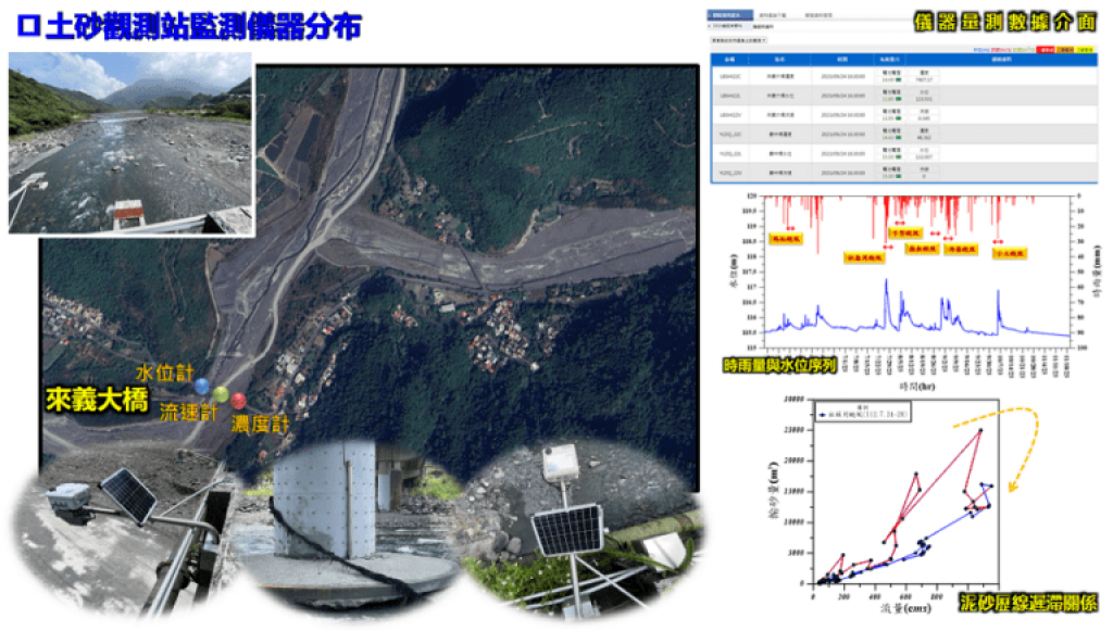 屏東林邊溪上游土砂　調查監測成效與願景