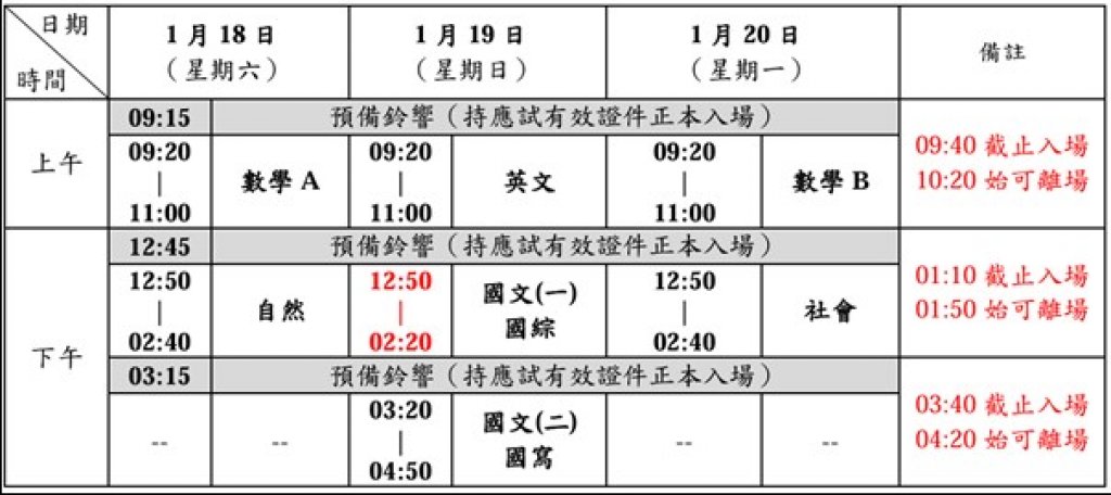  114大學學測 高雄三考區試務訊息1月17日開放查看試場 1月18日登場