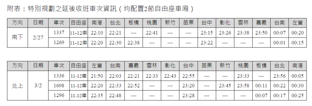 2025和平紀念日疏運 台灣高鐵加開75班次列車 即日起開放購票