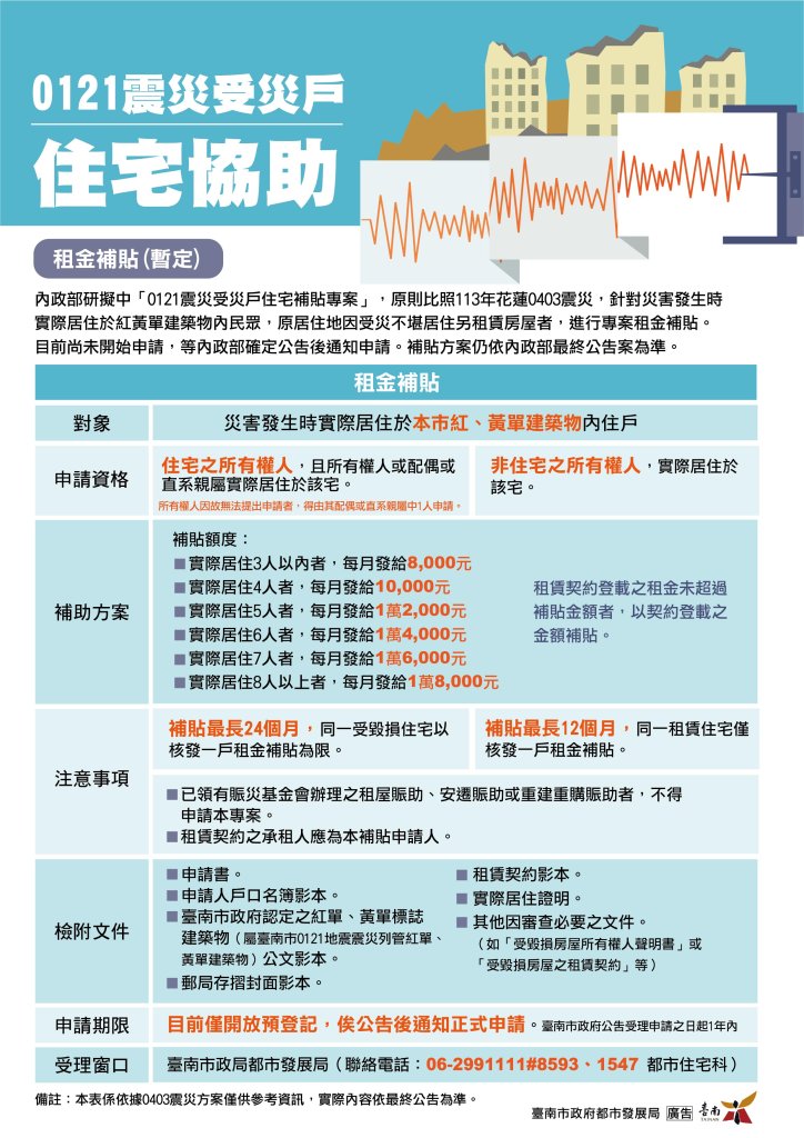 南市府提供到府服務 租金補貼將發放第一批補助金