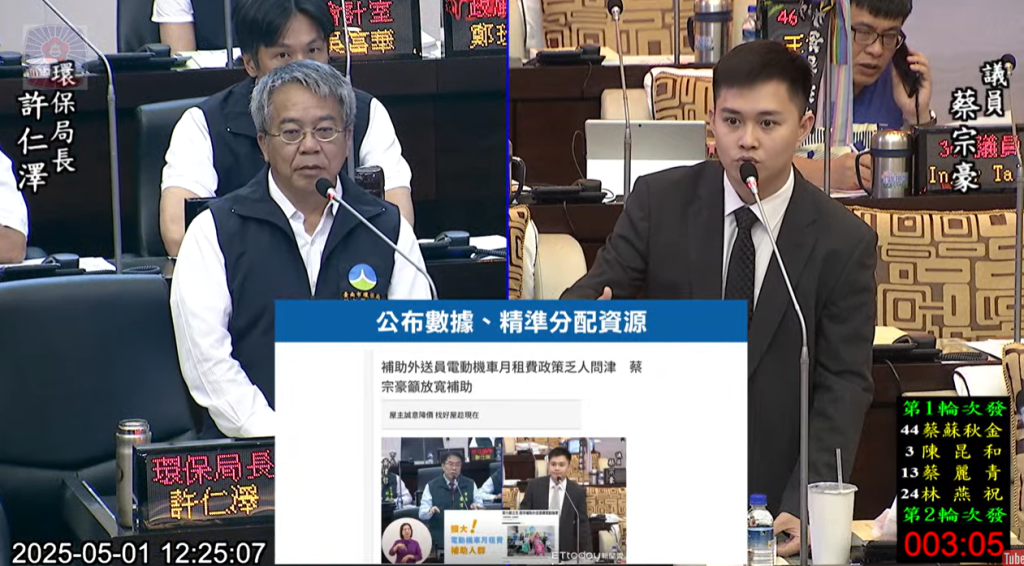電動機車補助僅12件申請 蔡宗豪請環保局落實宣導