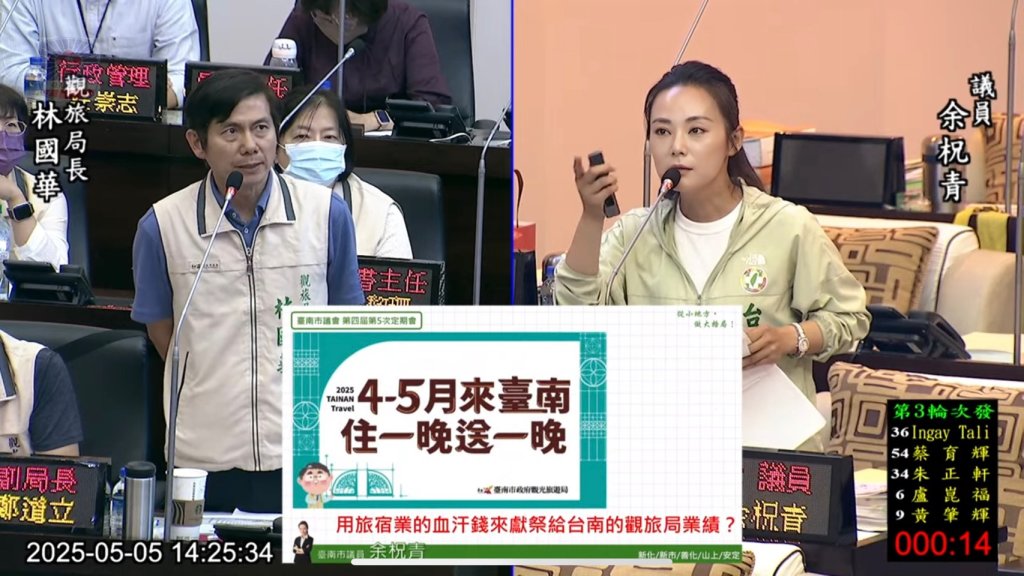 114年台南預定住房率退步13%，為六都唯一退步 議員余柷青：市府政策是否過度脫離現實？