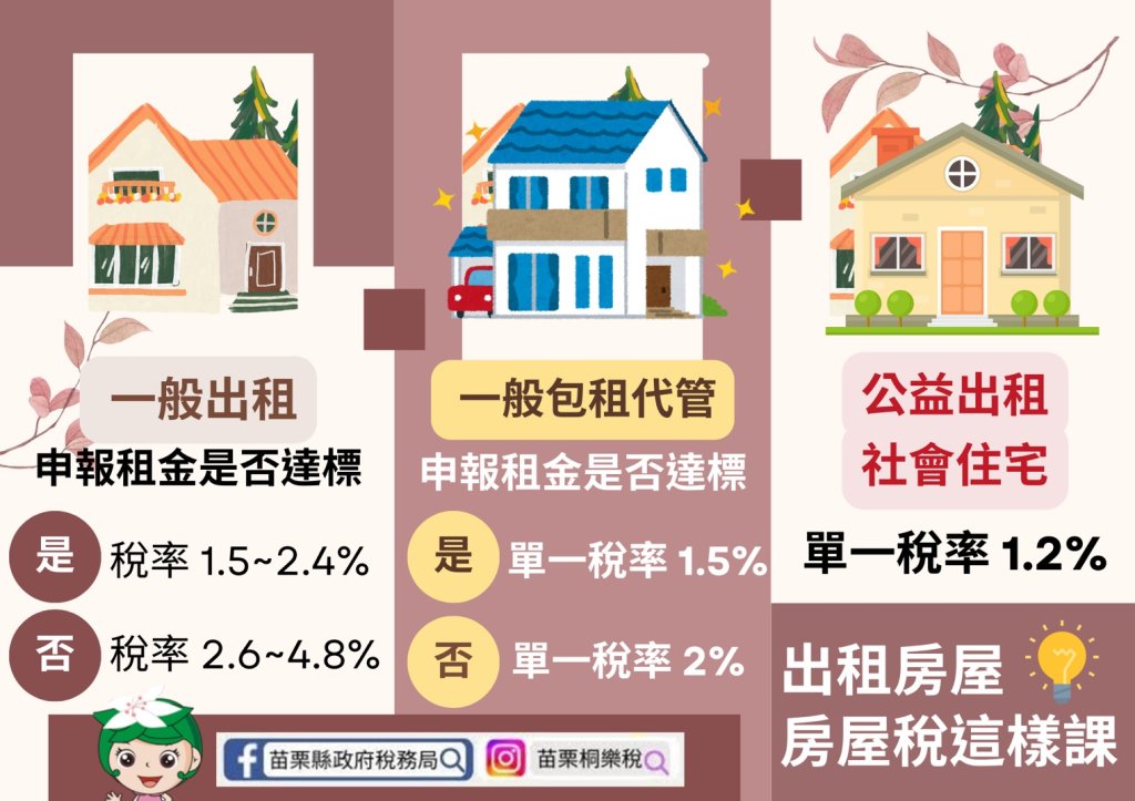 114年房屋稅出租房屋申報期限放寬至114年6月2日