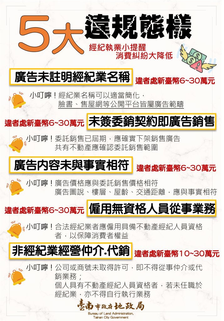 地政局提醒檢舉須實名具證 並呼籲房仲應即時更新、確實揭露廣告資訊