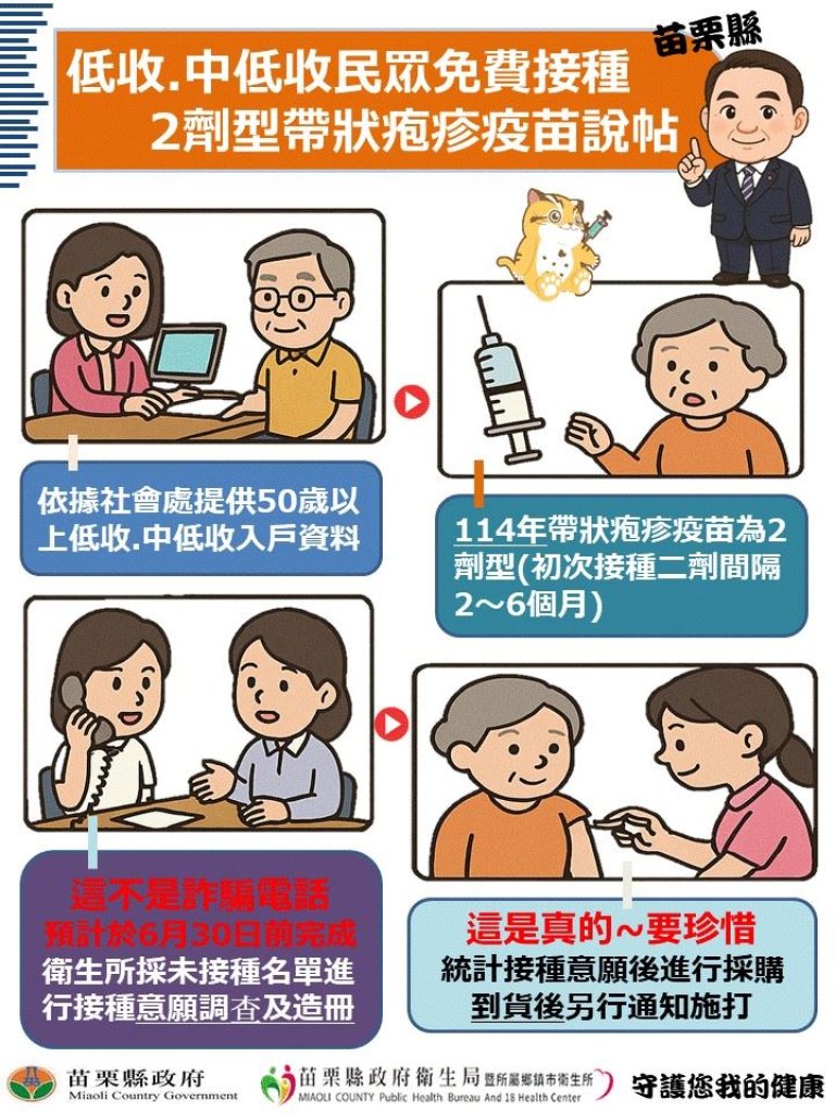 健康無價苗栗有愛 低收、中低收免費接種帶狀疱疹疫苗 遠離『皮蛇』痛痛痛