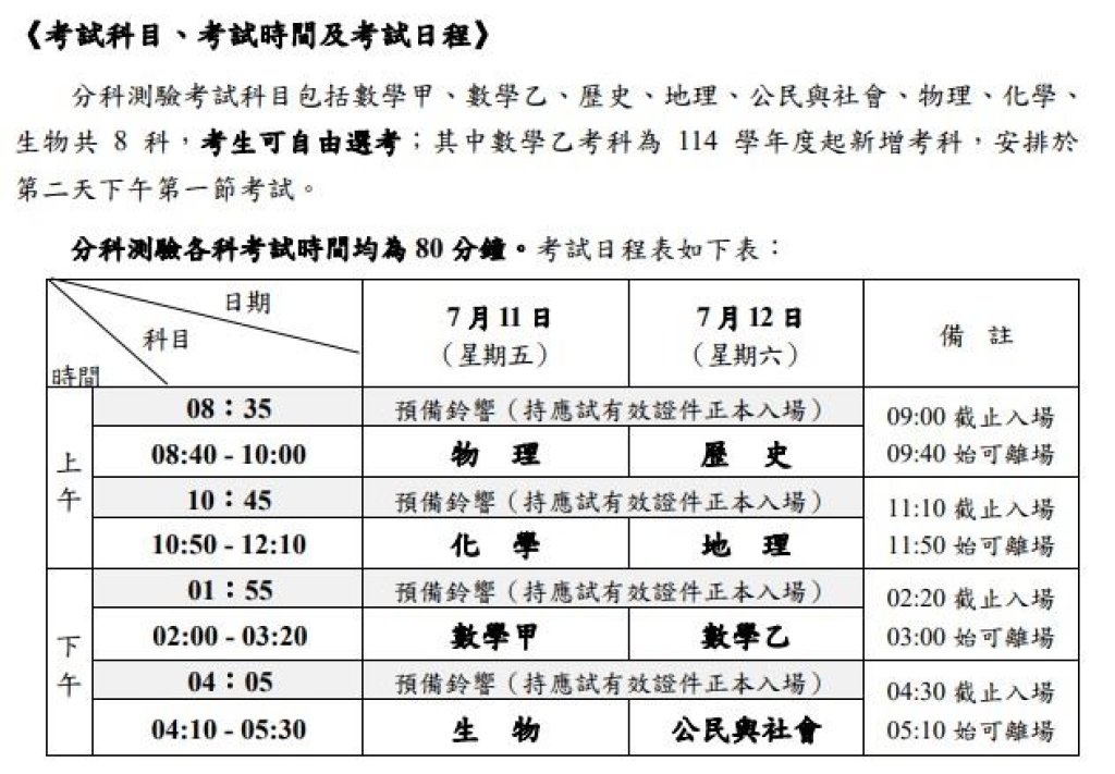 114學年度分科測驗首日登場  苗栗考區秩序良好