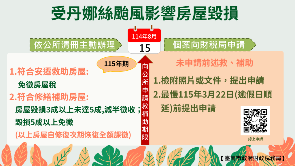 南市財稅局以從簡、從寬、從優原則辦理丹娜絲風災房屋稅減免