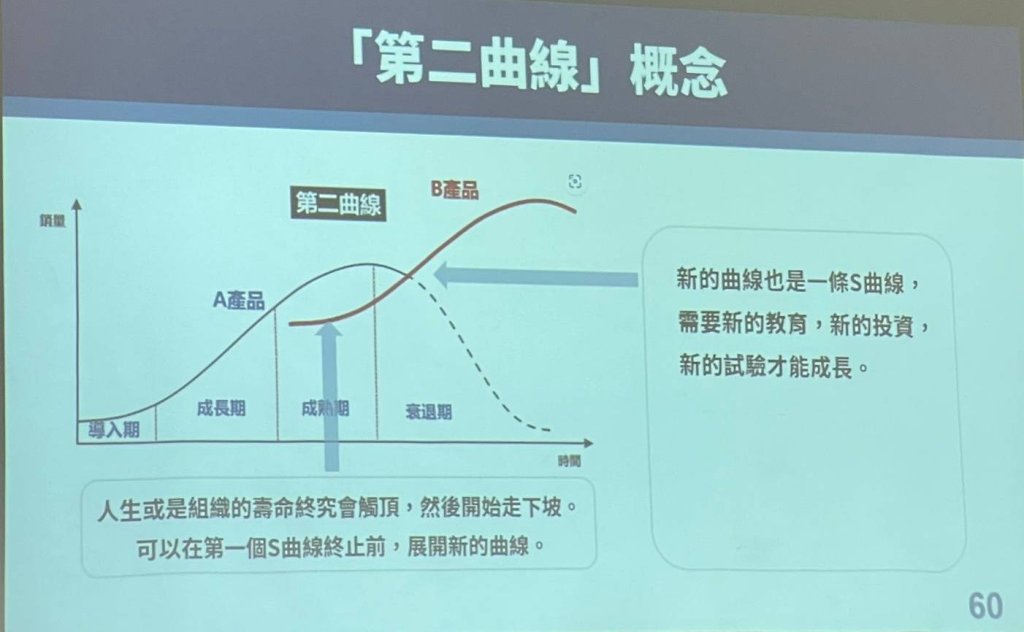 國立空中大學舉辦「中高齡再就業求職技巧全攻略」助熟齡族重返職場