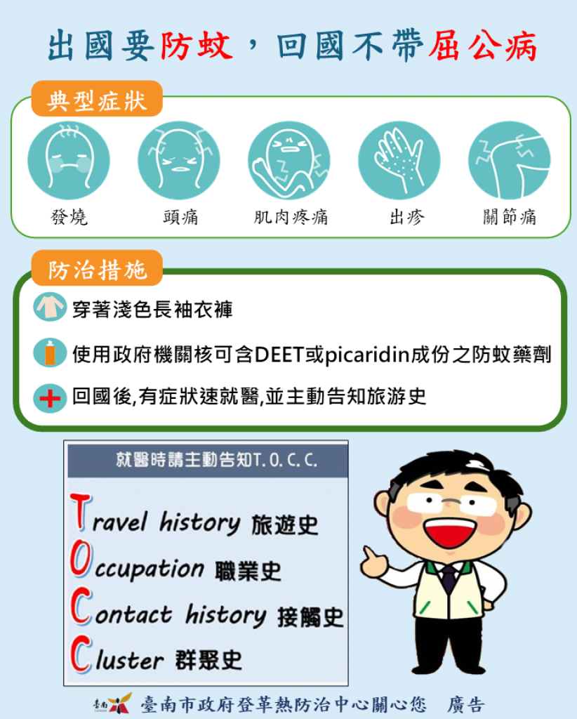 屈公病病例遽增，黄偉哲提醒民眾前往流行地區要做好防蚊措施，出現症狀速就醫，勿拖延