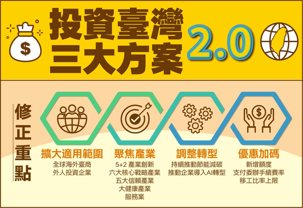 投資臺灣三大方案延長至116年 臺南市經發局歡迎企業加碼布局