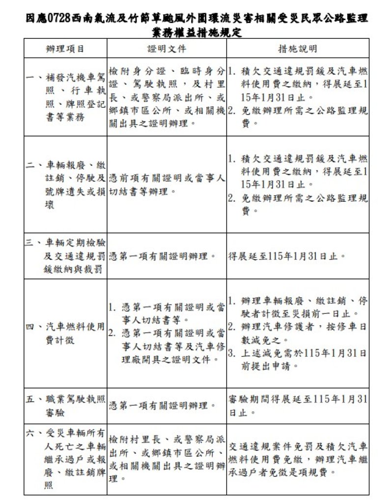 受西南氣流及竹節草颱風外圍環流影響　受災車主權益措施公告