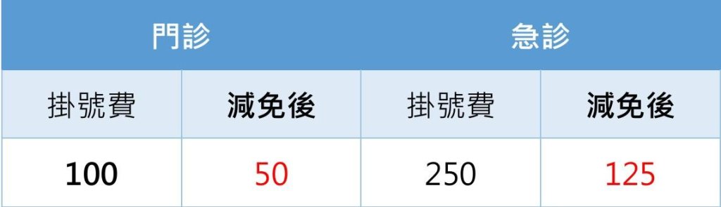 旗山醫院啟動728豪雨災後關懷服務，提供偏鄉民眾掛號費減免方案