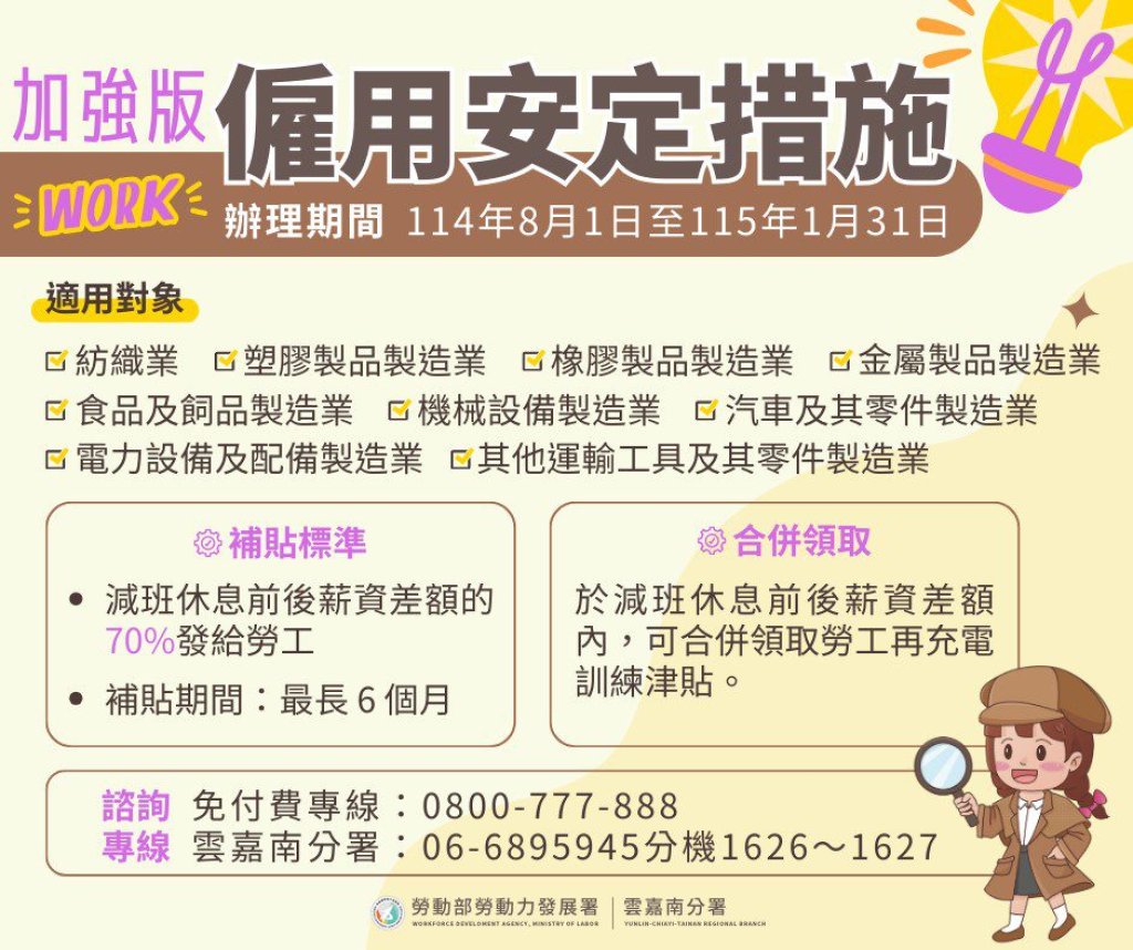 勞動部啟動強化版僱用安定措施 減班休息勞工最高補助7萬2,600元