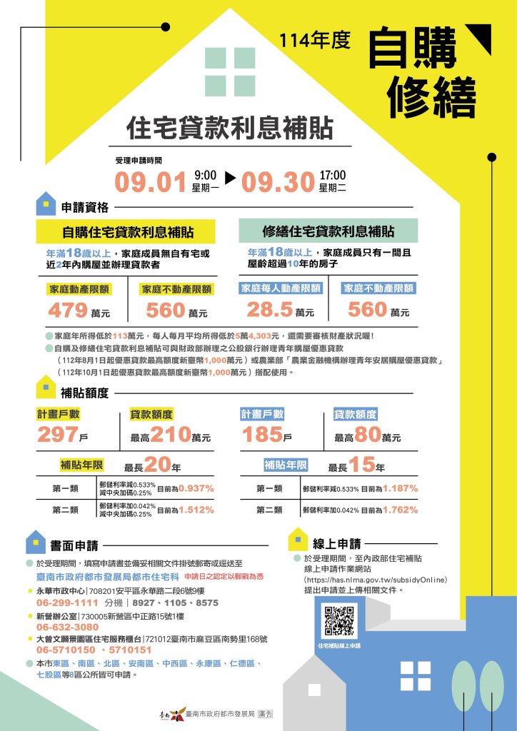 南市都發局發布「住宅貸款利息補貼」9月開始受理申請