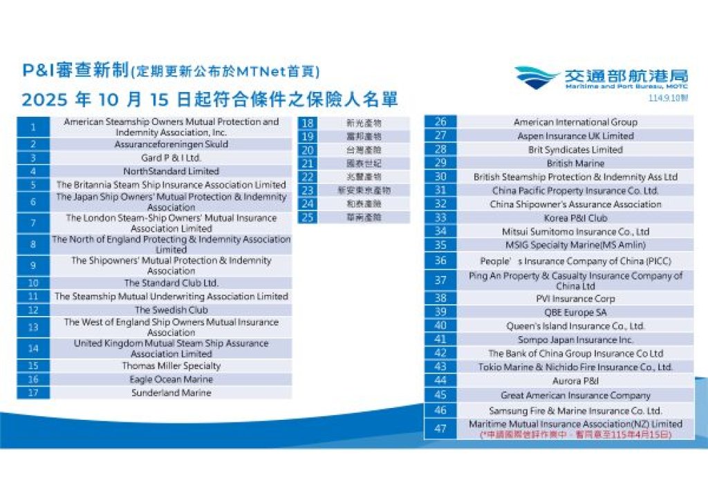 114年10月15日起進港船舶P&I審查新制開始實施 航港局籲請船東儘速向合規保險人投保