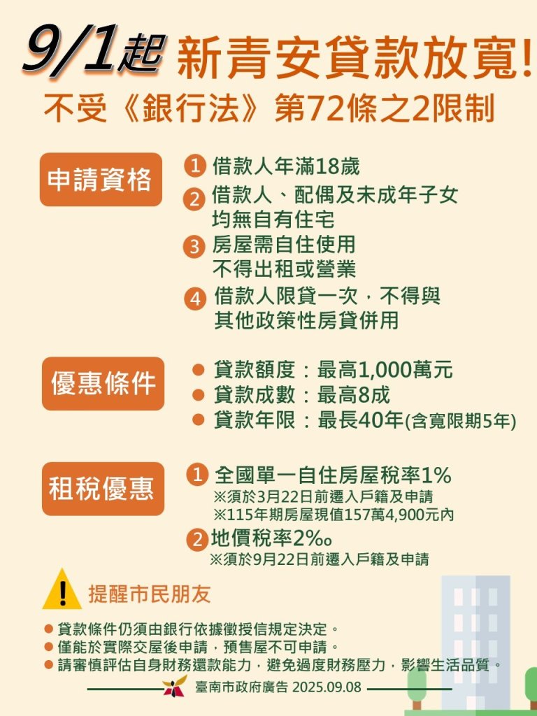 行政院鬆綁「新青安」貸款 臺南市府攜手中央多元管道協助青年安居