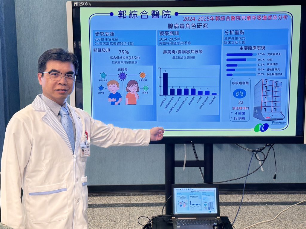 平凡又狡猾病毒「腺病毒」小心導致嚴重肺炎