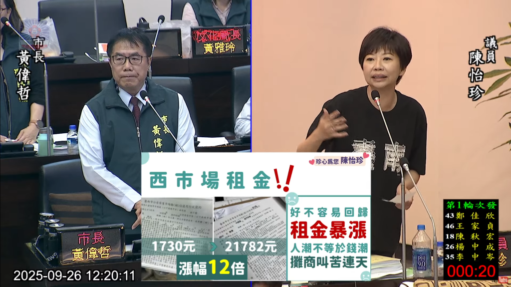 租金暴漲！西市場攤商叫苦連天 議員陳怡珍籲市府延長租金優惠